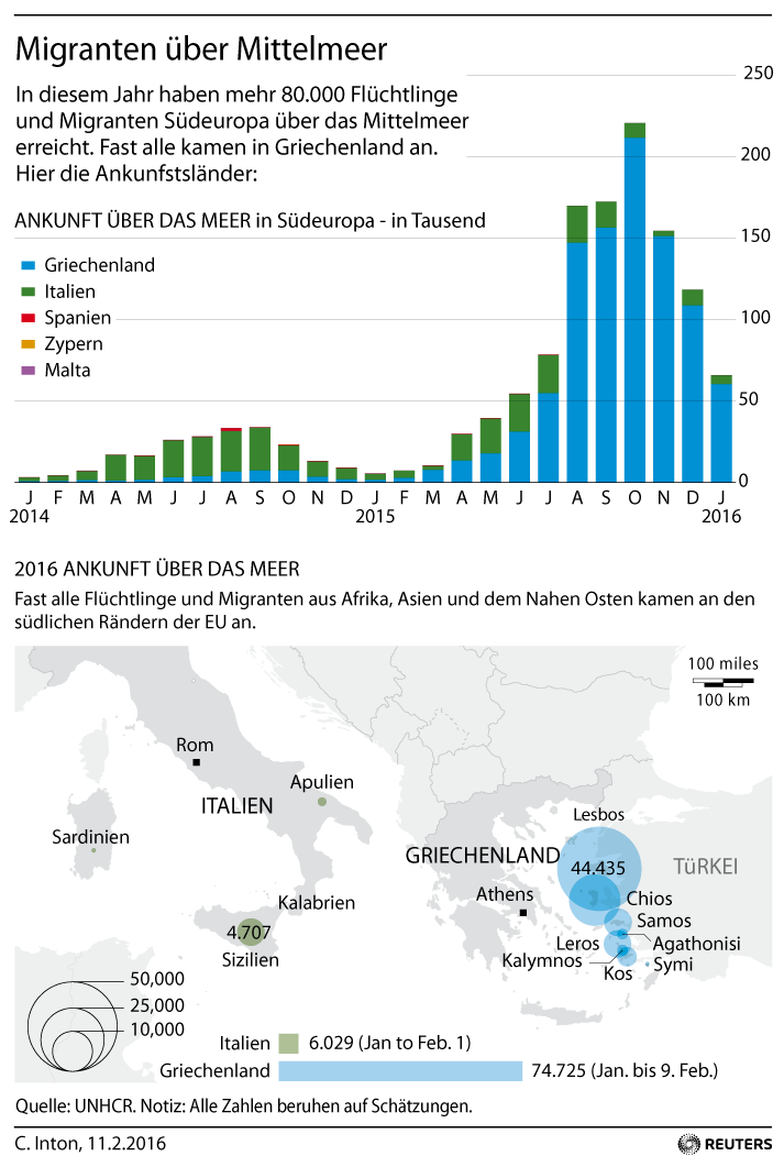 Grafik des Tages: Ankunft von Flüchtlingen in Europa über das Meer