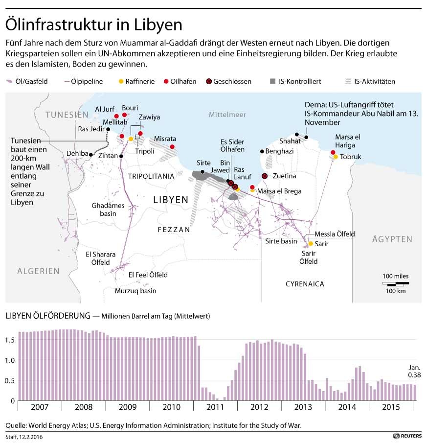 WikiLeaks: Operation SOPHIA - EU will in Libyen Marionettenregierung und Bodentruppen einsetzen