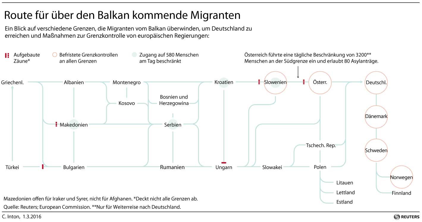 Grafik des Tages: Noch mögliche Routen für über den Balkan kommende Migranten nach Deutschland