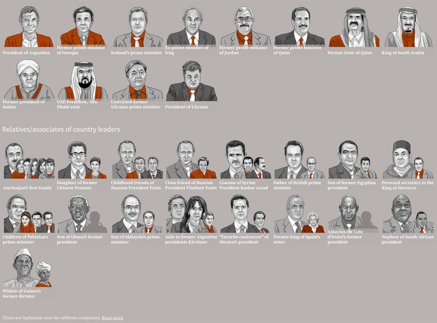 Panama Papers oder Putin Papers?