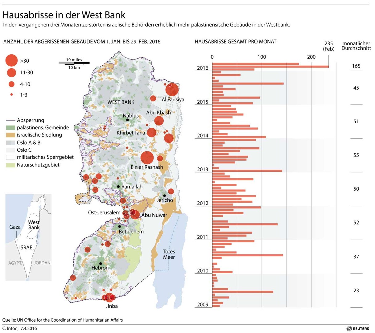 Grafik des Tages: Hausabrisse durch IDF in palästinensischen Gebieten nehmen dramatisch zu