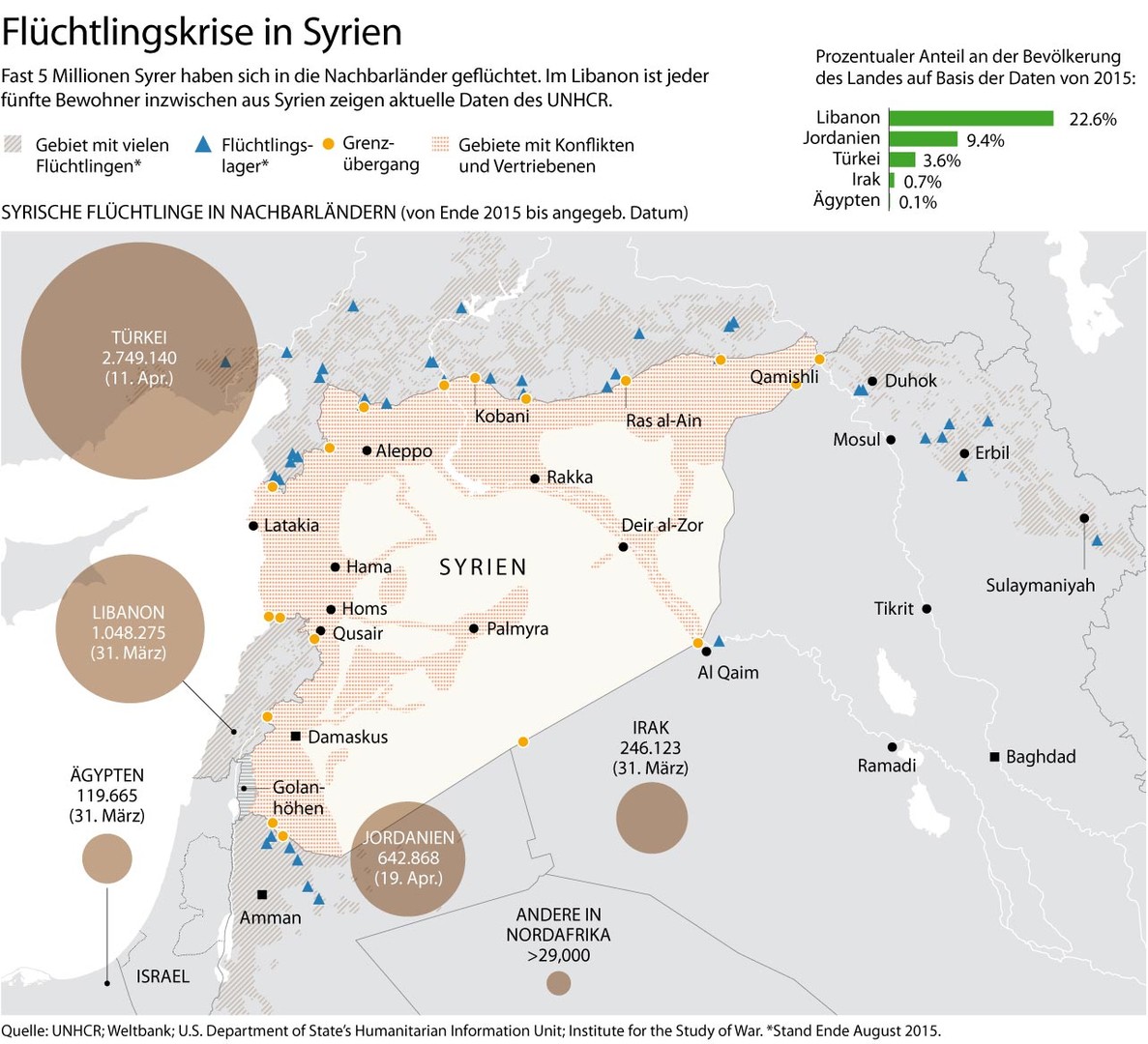 Grafik des Tages: Syrische Flüchtlinge im Ausland