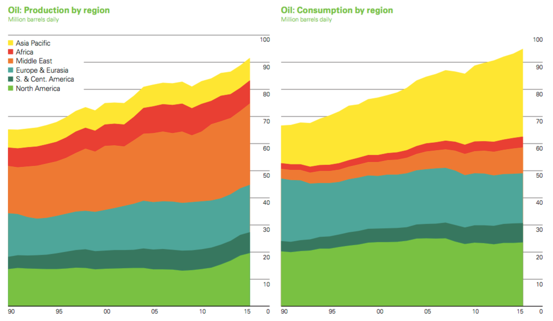 Die aktuelle BP Statistical Review. Was passierte 2015 auf den weltweiten Energiemärkten?