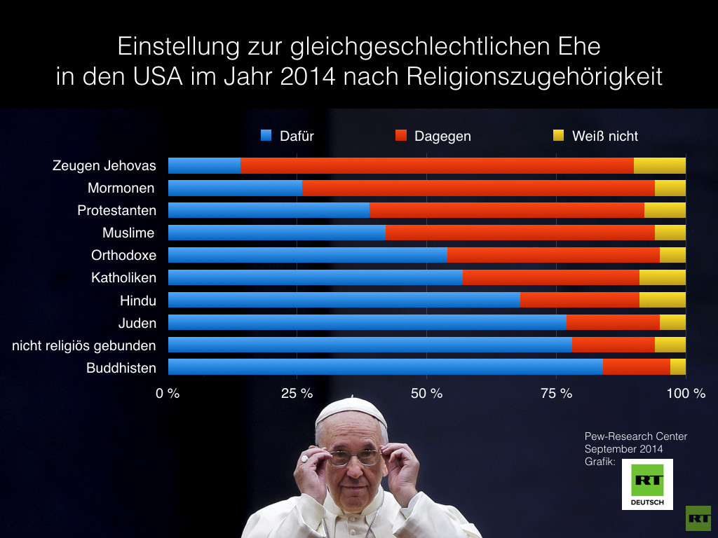 Orlando und das Vorurteil des Tages: „Muslimische Schwulenhasser“