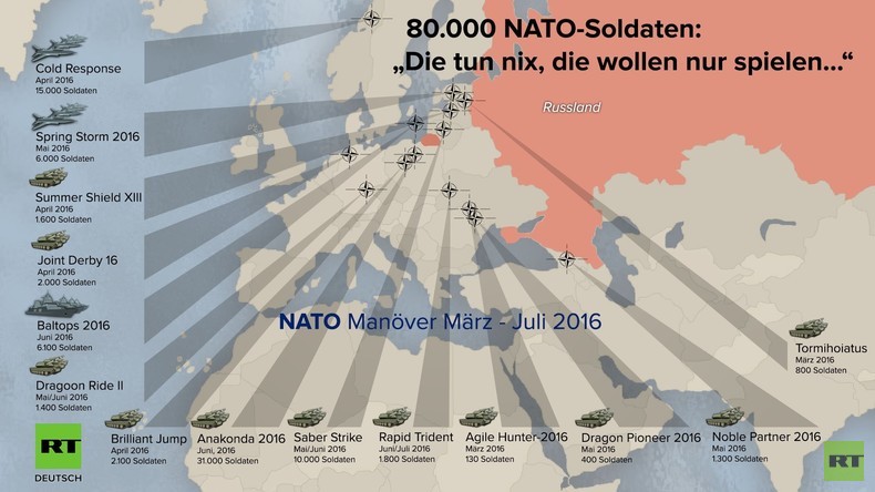 Aufrüstung an der Ostfront - Was will die NATO vor der Haustür Russlands?