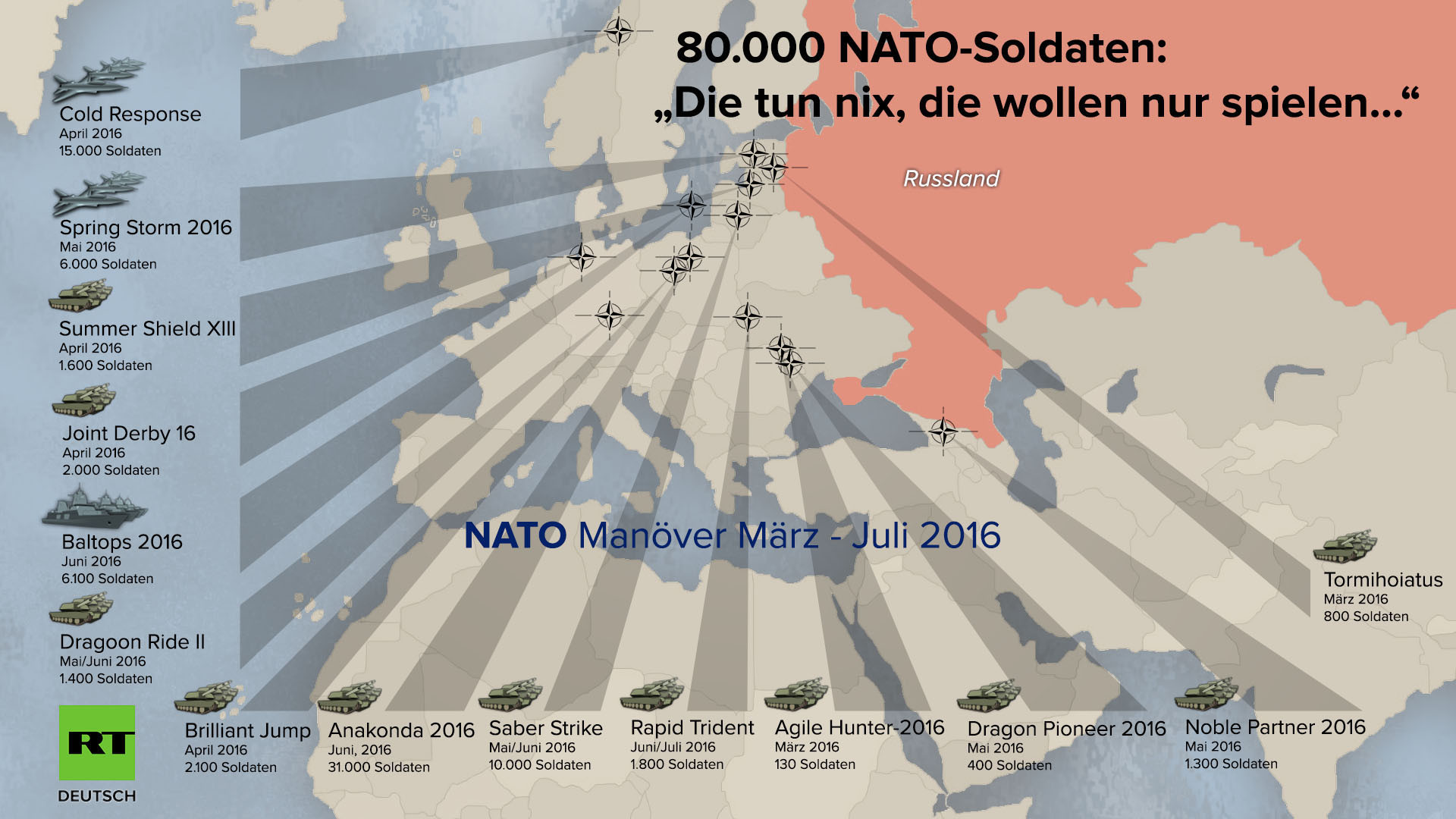 NATO-Gipfel in Warschau: Kaum mehr als Selbstbeweihräucherung?