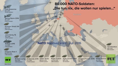 Aufrüstung an der Ostfront - Was will die NATO vor der Haustür Russlands?