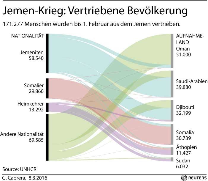 Jemen bildet neue Regierung: Weiterer Rückschlag für Saudi-Arabien