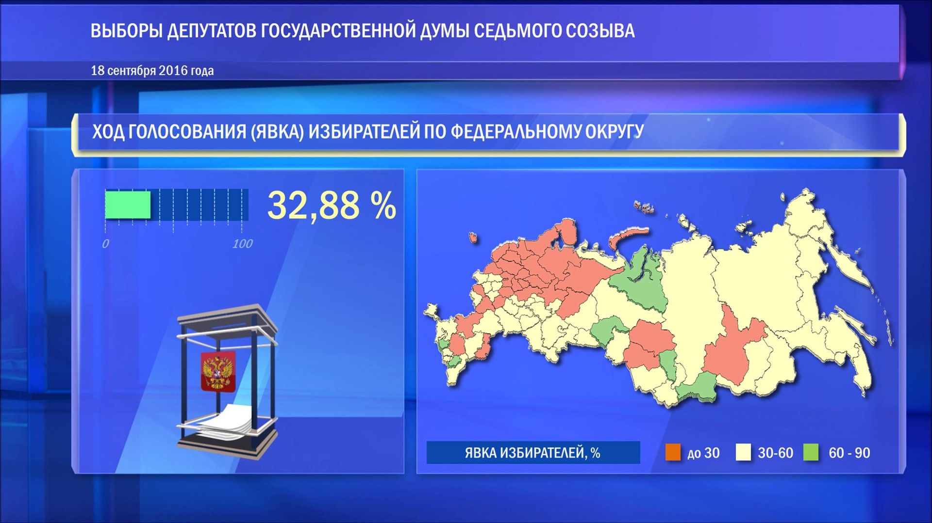Duma-Wahl in Russland: Nur vier Parteien im Parlament? - Updates