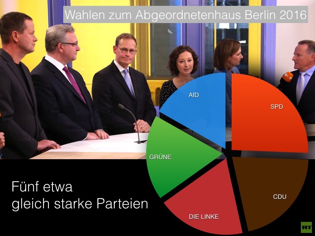 Altparteien abgeraucht: Deutschland im Fünf-Parteien-System