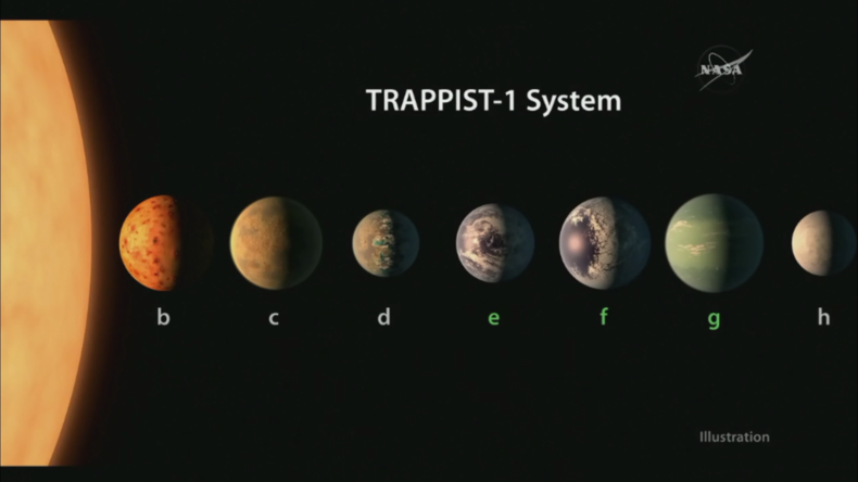 Grafik zeigt neu entdeckte, erdähnliche Planeten.
