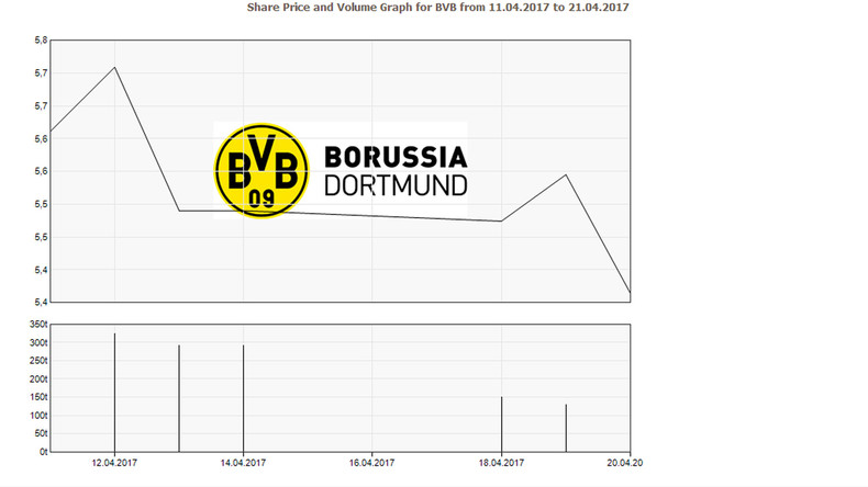 Bombenanschlag auf BVB-Bus: Der Finanzkapitalismus als Vorbild