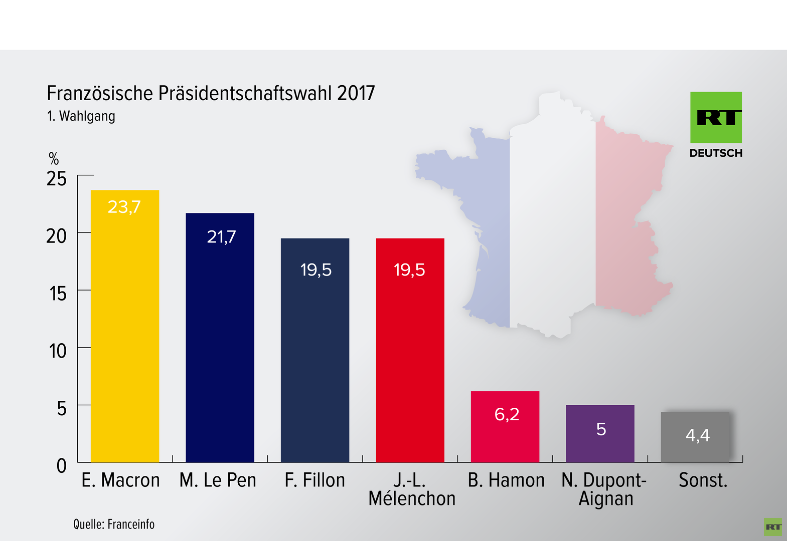 Live-Ticker zu den Wahlen in Frankreich: Macron und Le Pen in Stichwahl