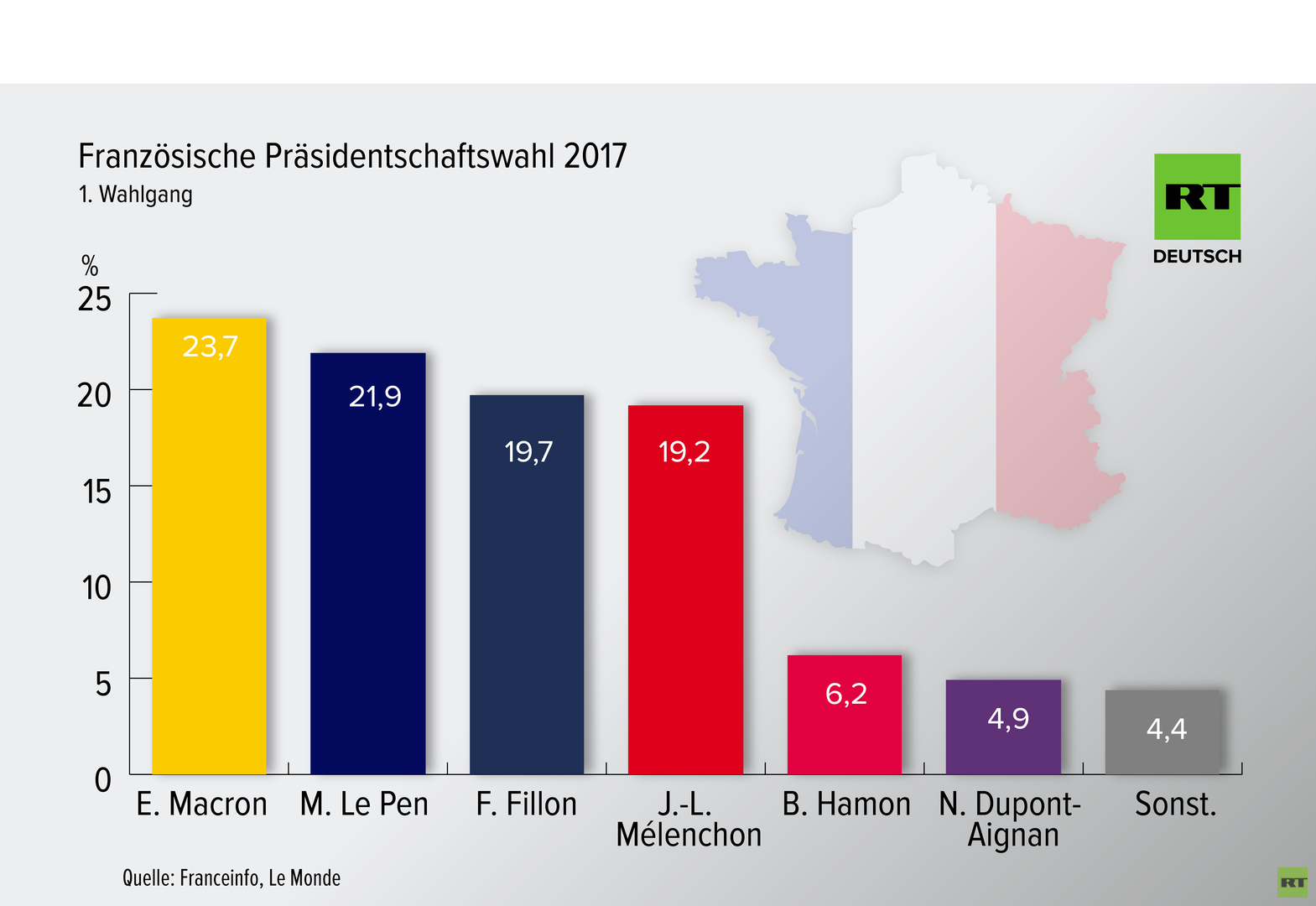 Live-Ticker zu den Wahlen in Frankreich: Macron und Le Pen in Stichwahl