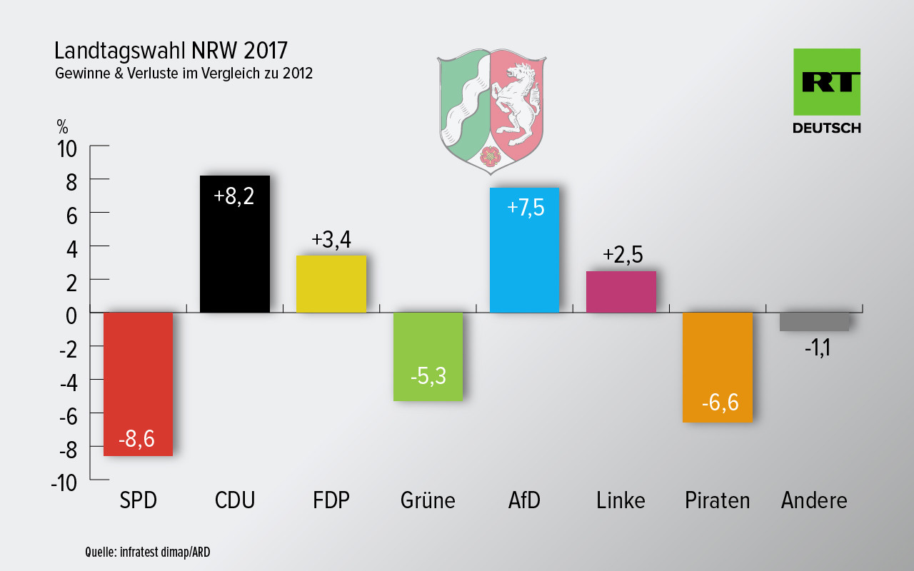 Der zahme Angreifer als großer Gewinner: CDU-Spitzenkandidat Armin Laschet als Wahlsieger in NRW