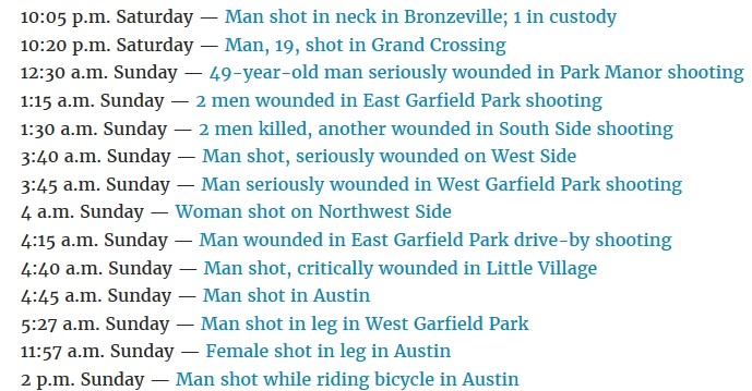 Bürgerkriegsähnliche Zustände in den USA: Normales Großstadt-Wochenende mit über 50 Schussopfern