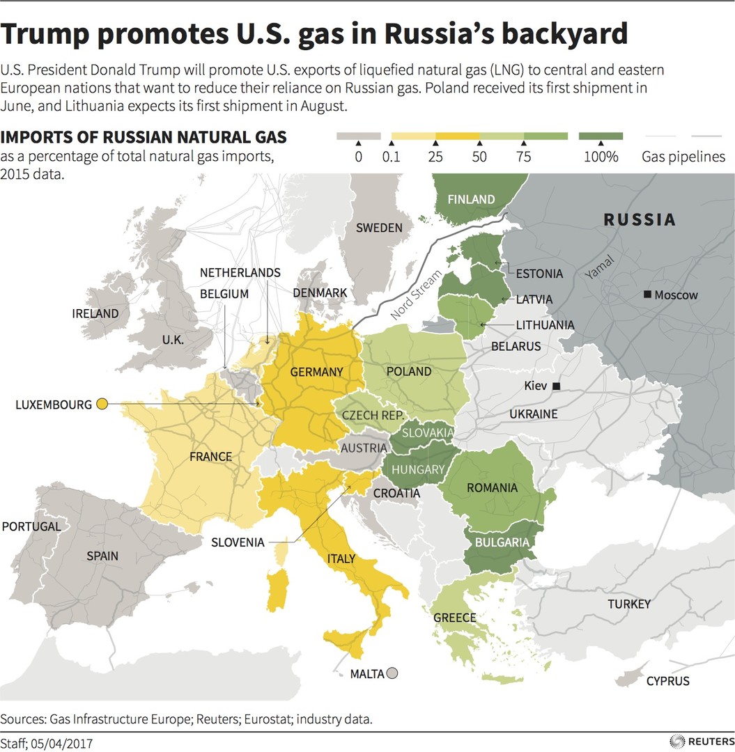 Vor G20-Gipfel: Trump will USA zum größten Energie-Exporteur machen - gegen Russland
