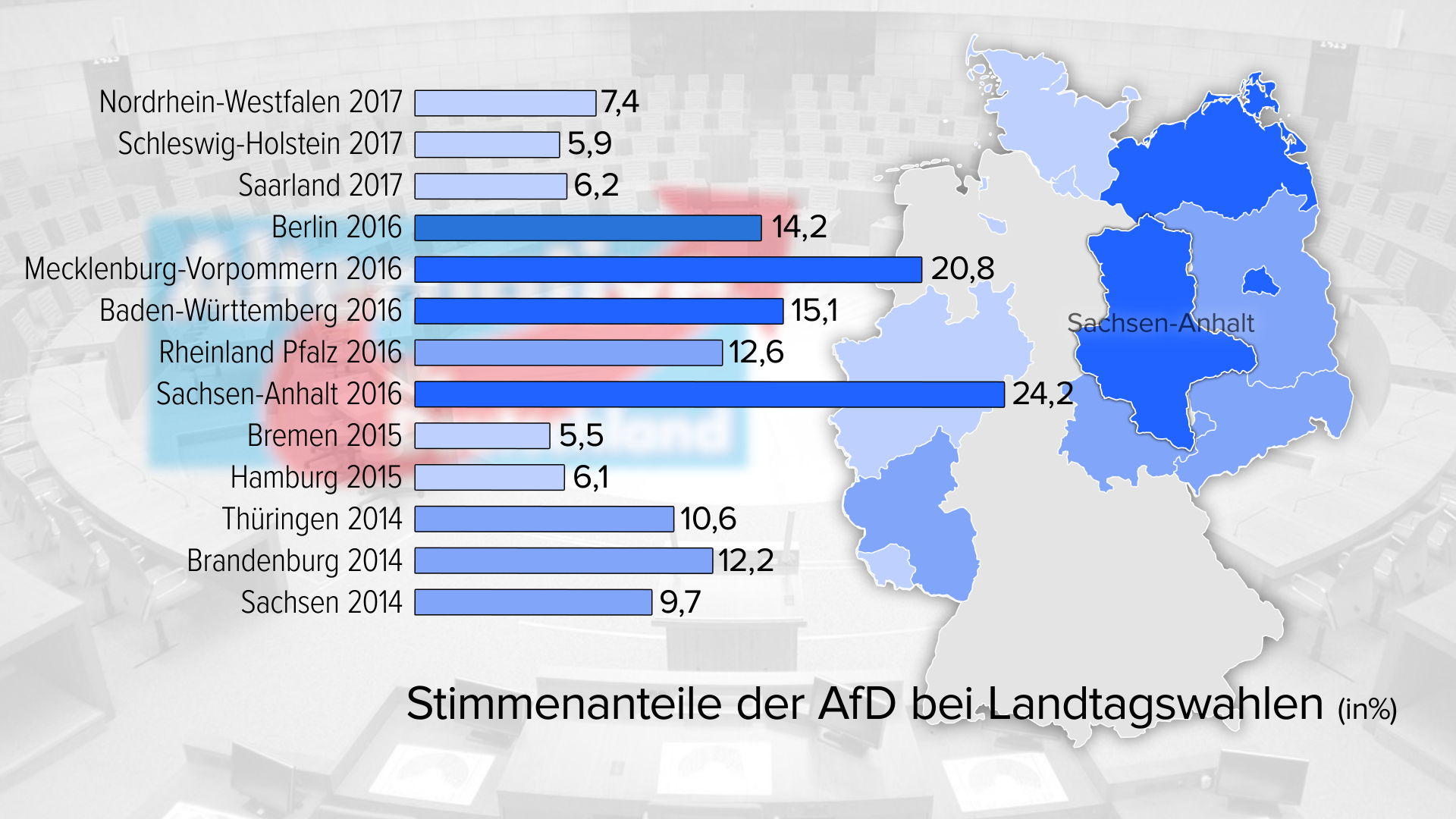 Partei-Dossier zur AfD