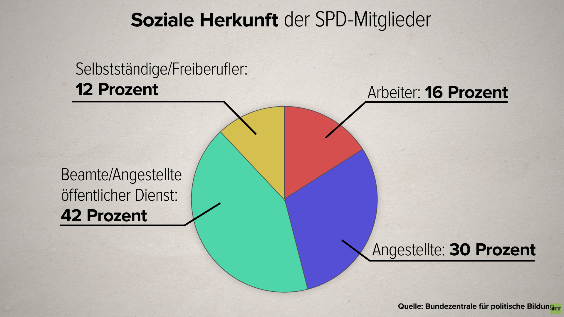 Partei-Dossier zur SPD