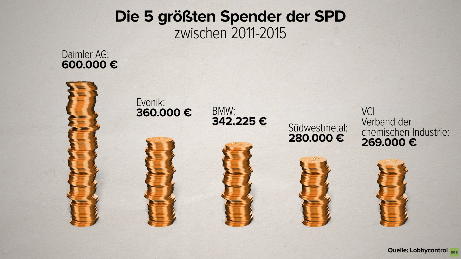 Partei-Dossier zur SPD