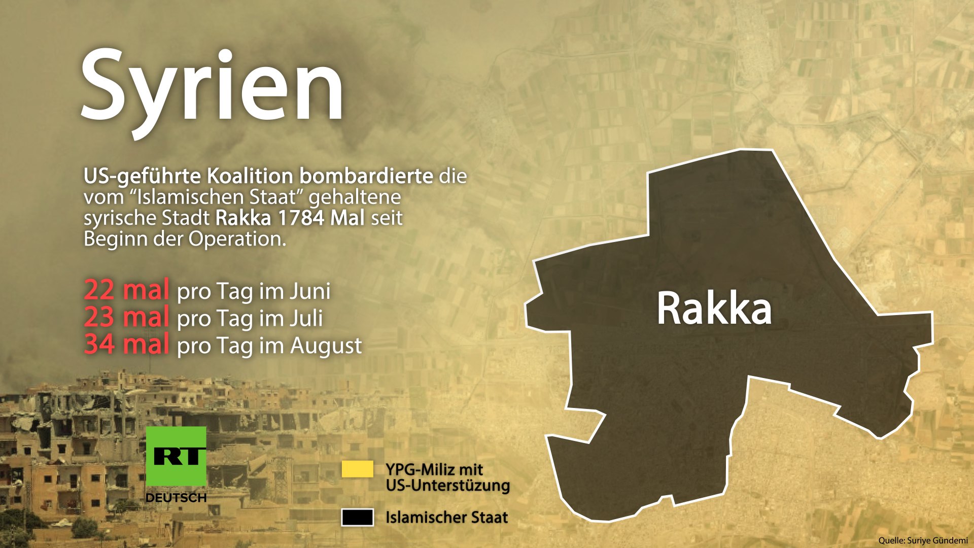 Analyse: Wieso schwächelt die US-Offensive mit Kurden-Miliz YPG gegen IS-Hochburg Rakka so massiv?