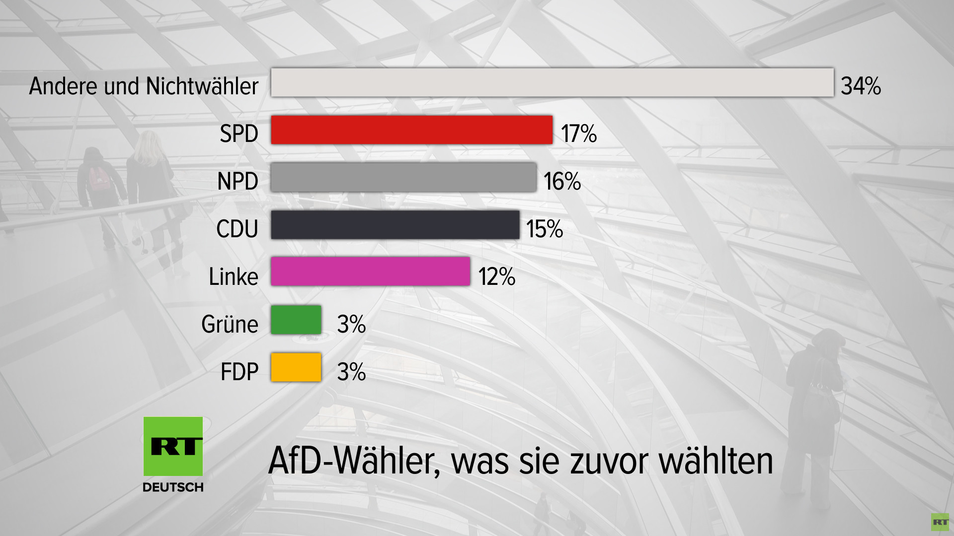 Warnungen und Tabubrüche: Die AfD und die Medien