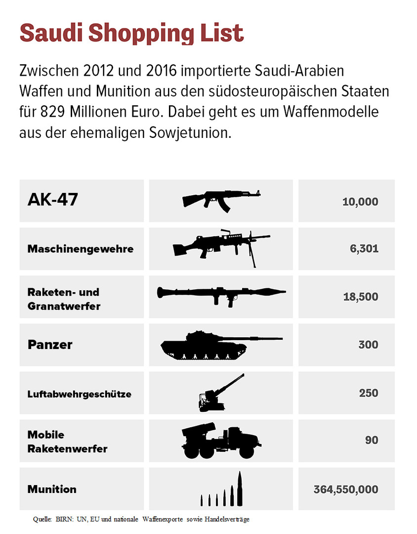 Ein Wasserfall an Waffen: Wie der Westen Syrien zerstört