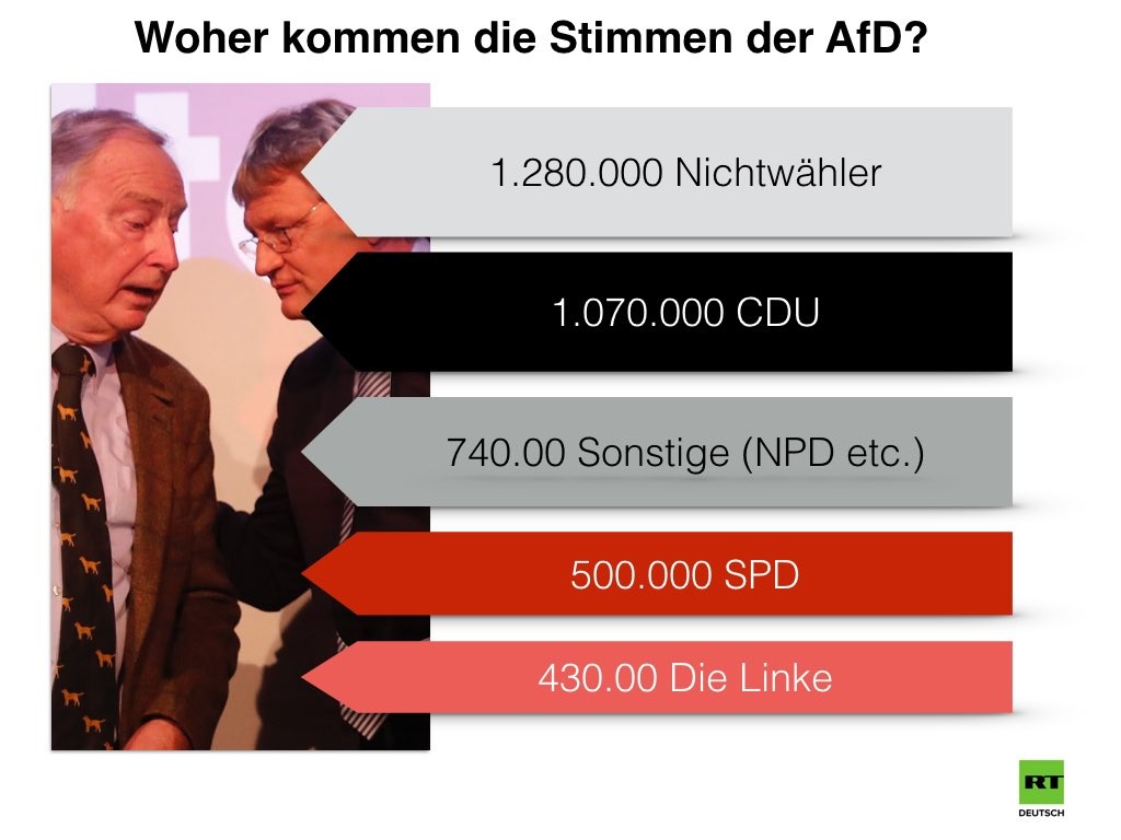 Analyse zu BTW17: Nachkriegsordnung am Ende - Soviel Neues war nie