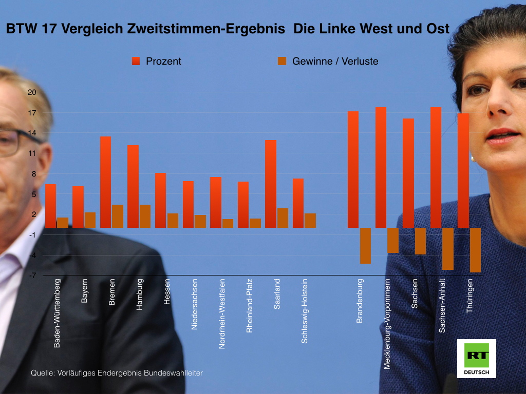 Gemischte Gefühle: Wie Die Linke die Wahlen bilanziert