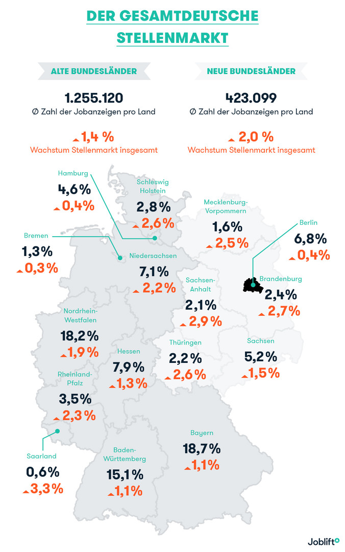 Tag der Einheit: Hat Ostalgie doch Grund und Boden? Neues zum Ost-West Vergleich