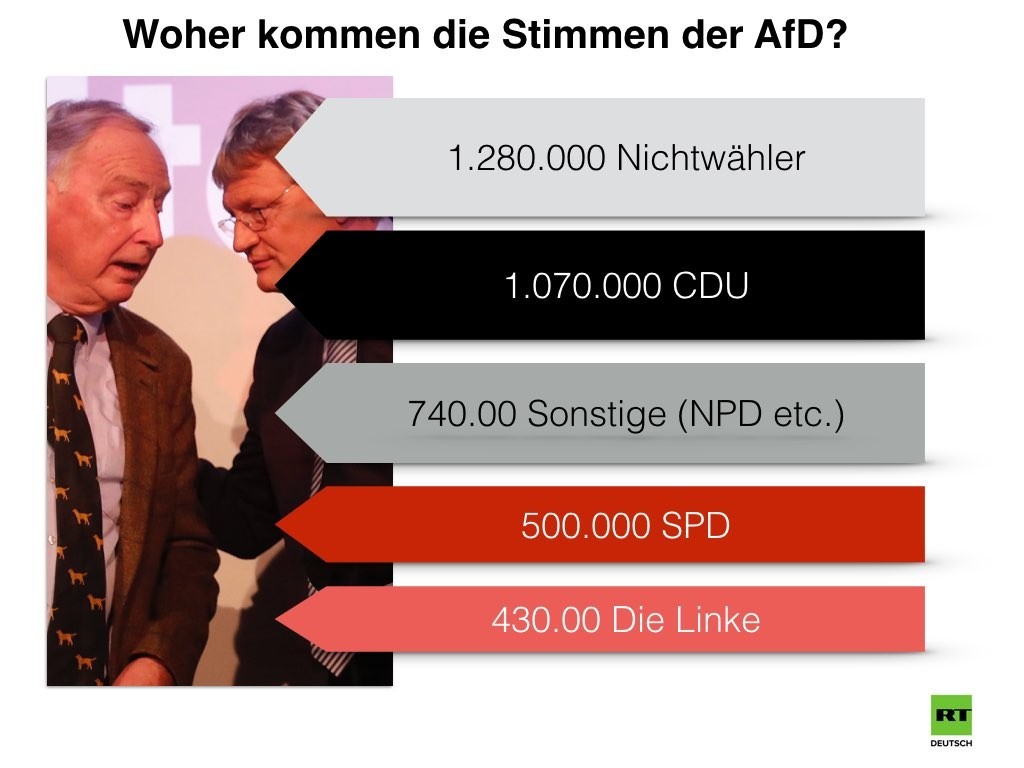 Neuer Bundestag konstituiert sich: Zoff mit der AfD vorprogrammiert