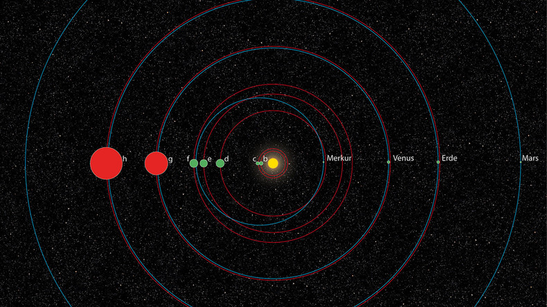 Weiteres Sonnensystem wie unseres mithilfe von KI entdeckt