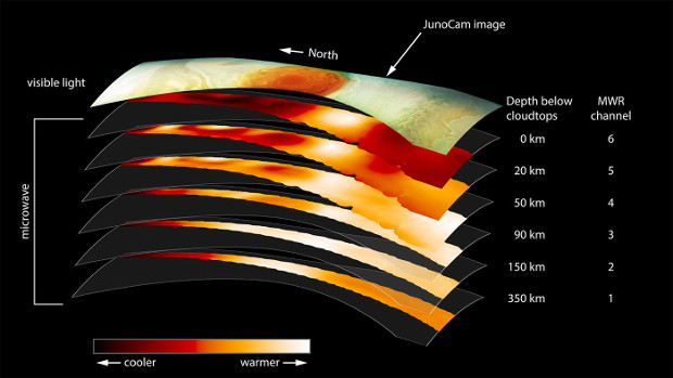 Astronomen messen Tiefe des Großen Roten Flecks des Jupiters