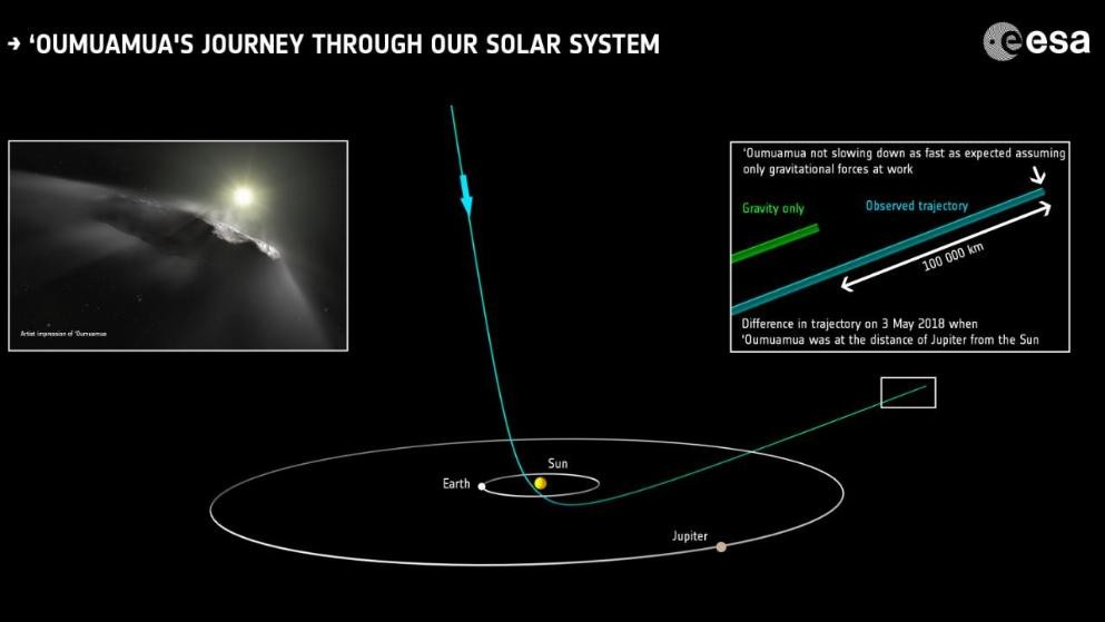 Forscher: Asteroid "Oumuamua" könnte riesiges Sonnensegel von einer anderen Zivilisation sein