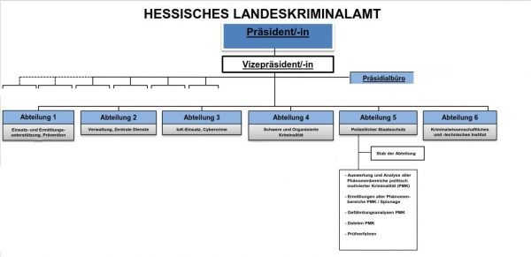 Palantir-Dossier: IT der Sicherheitsbehörden – US-Anbieter auf dem Vormarsch – Teil 3
