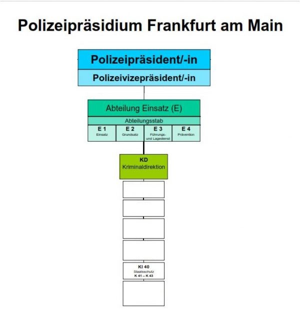 Palantir-Dossier: IT der Sicherheitsbehörden – US-Anbieter auf dem Vormarsch – Teil 4