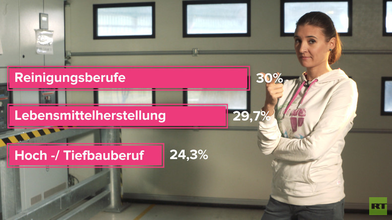 Migranten als Wirtschaftssoldaten?