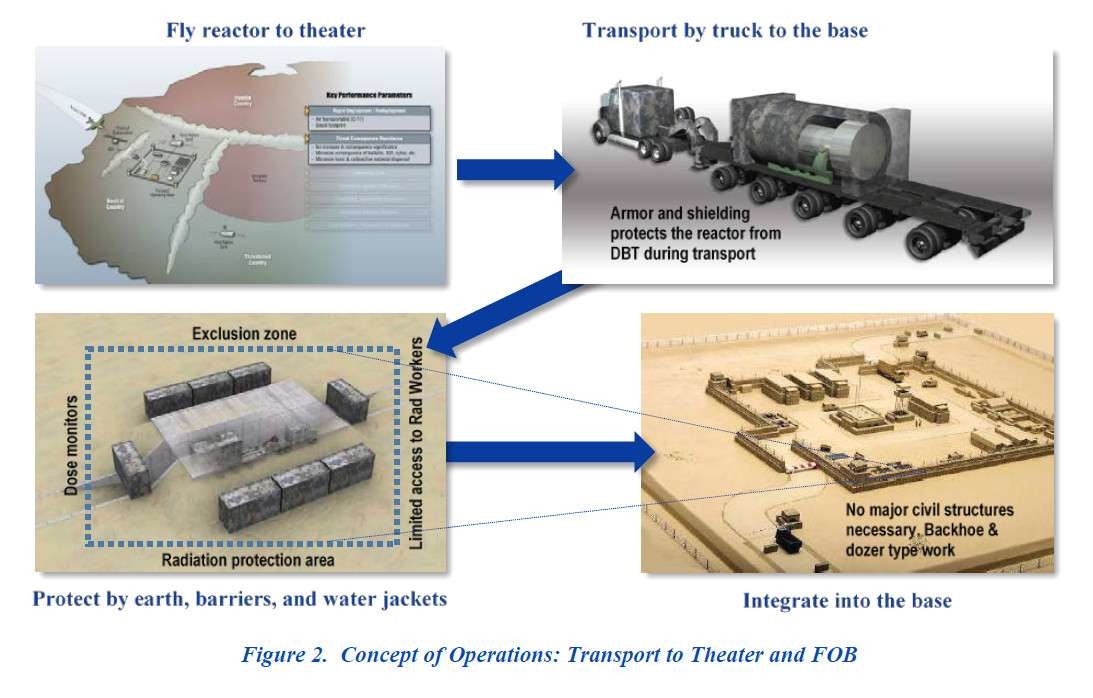 US-Army will Mini-Atomreaktoren und Mini-Atombomben