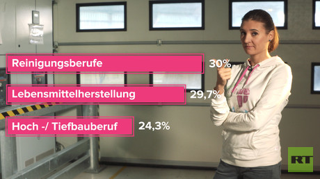 Migranten als Wirtschaftssoldaten?