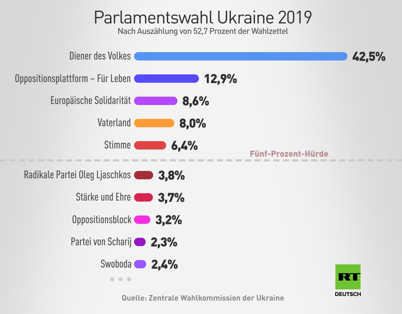 Ukraine: Warum es nach der Parlamentswahl keinen Bruch mit dem alten Machtsystem geben wird