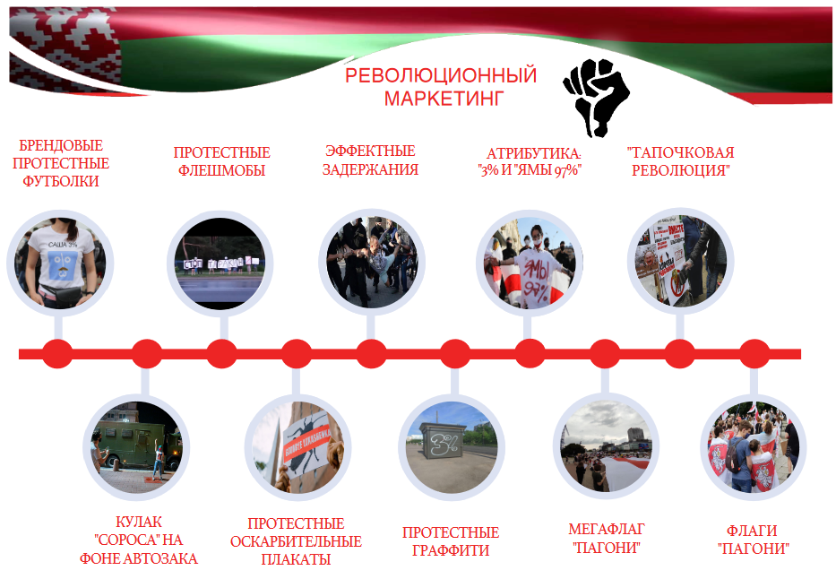 "Pantoffelrevolution": Regime Change in Weißrussland hat begonnen