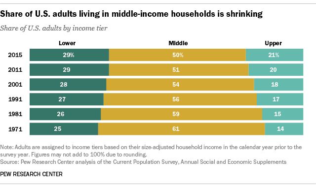 infographic-middle-class-household-income-gets-a-boost-household