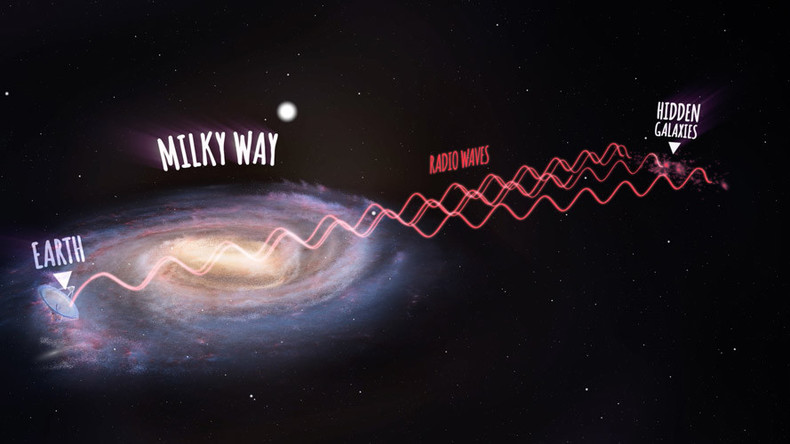 Hundreds of galaxies discovered hidden behind Milky Way (PHOTOS, VIDEOS)