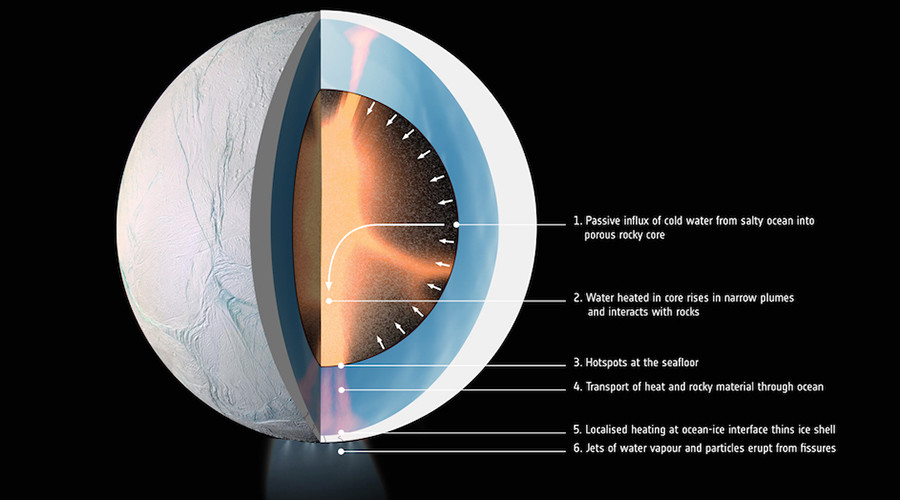 Image result for Privately Funded Team May Launch Life-Hunting Mission to Saturn Moon Enceladus
