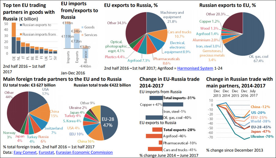 Important to us. Eu Russia trade. Export Russia. Экспорт и импорт панамы. Russian Export structure.