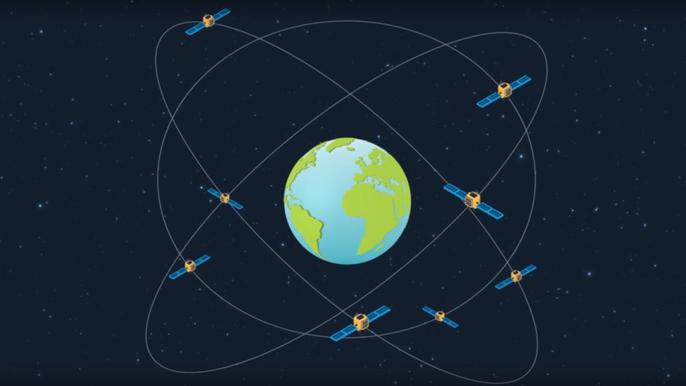 Спутниковые системы и технологии gprs глонасс галилео и пр проект