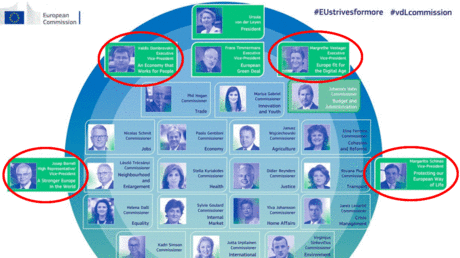 Von der Leyen’s ridiculous EU commissionser roles are exactly why people hate Brussels bureaucracy