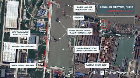 The Jiangnan Shipyard on September 18, 2019. ©CSIS / ChinaPower / Airbus 2019 via REUTERS