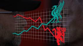 In the Red: Analyzing the contrasting fortunes of Manchester United & Liverpool's transfer business