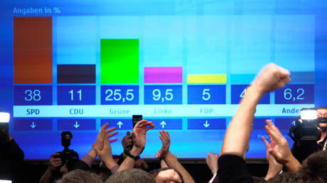 ‘Chaotic Demoralized Union’: Merkel’s CDU laments ‘bitter day’ after losing big in Hamburg state election